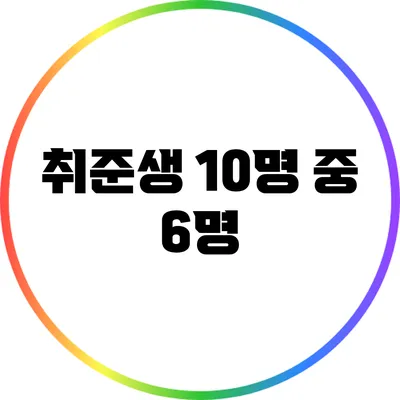 취준생 10명 중 6명